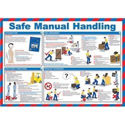 Click Medical Safe Manual Handling Poster White 