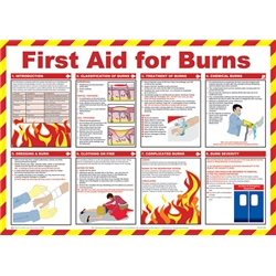Click Medical First Aid For Burns Poster White 