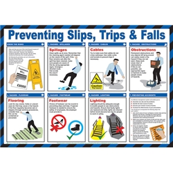 Click Medical Trips And Falls Poster White 