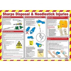 Sharps Disposal & Needlestick Injuries Laminated Guidance Poster A2 - A617