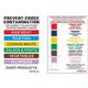 Hygiplas Colour Coded Wall Chart